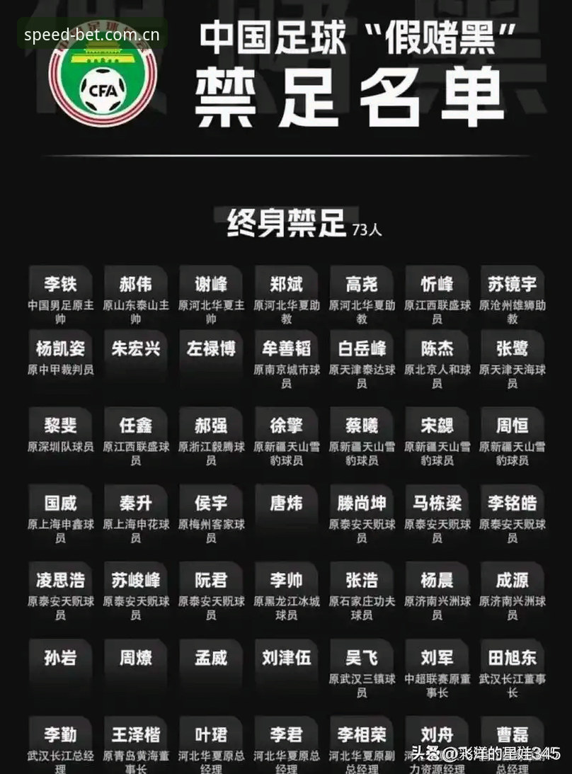 5个关键点解读足协第三批禁足名单：65人受罚背后的体育生态警示