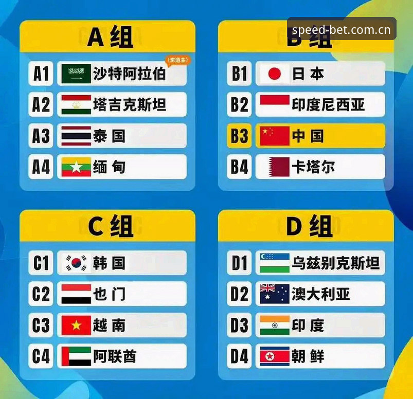Bet官网访问障碍 U17世界杯抽签结果解读教程——贝博体育平台深度解析中国国少队出线形势